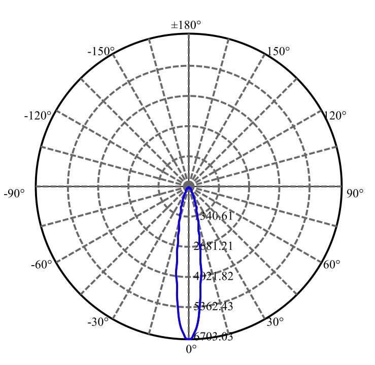 Nata Lighting Company Limited - Plastic Reflector